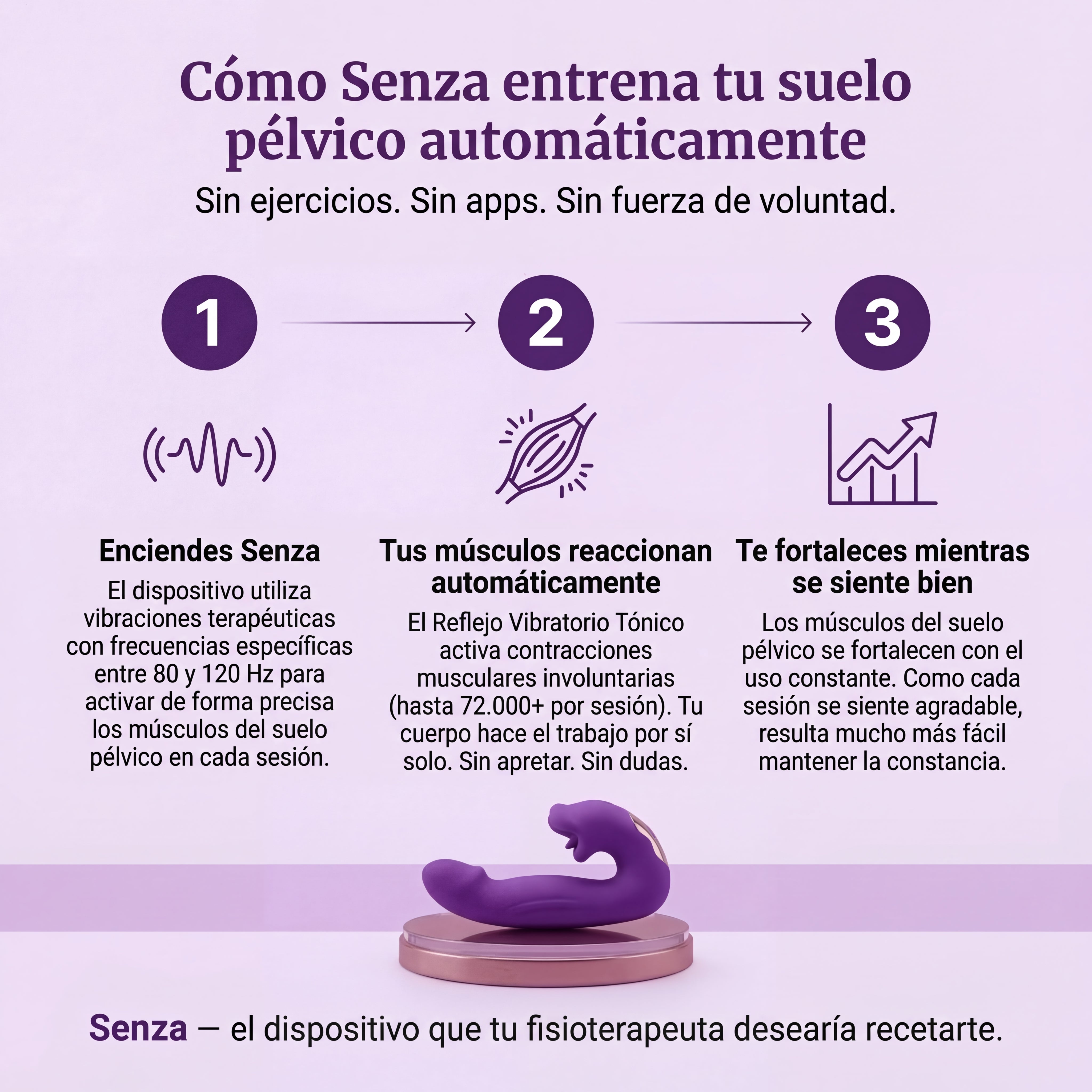 Activador del suelo pélvico Senza™ 4 en 1